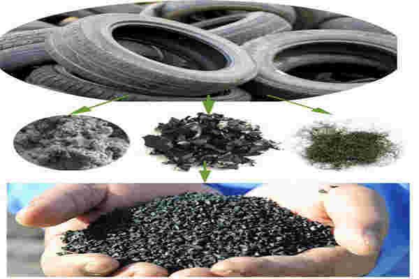 輪胎撕碎機在作業中要避免軸承發熱